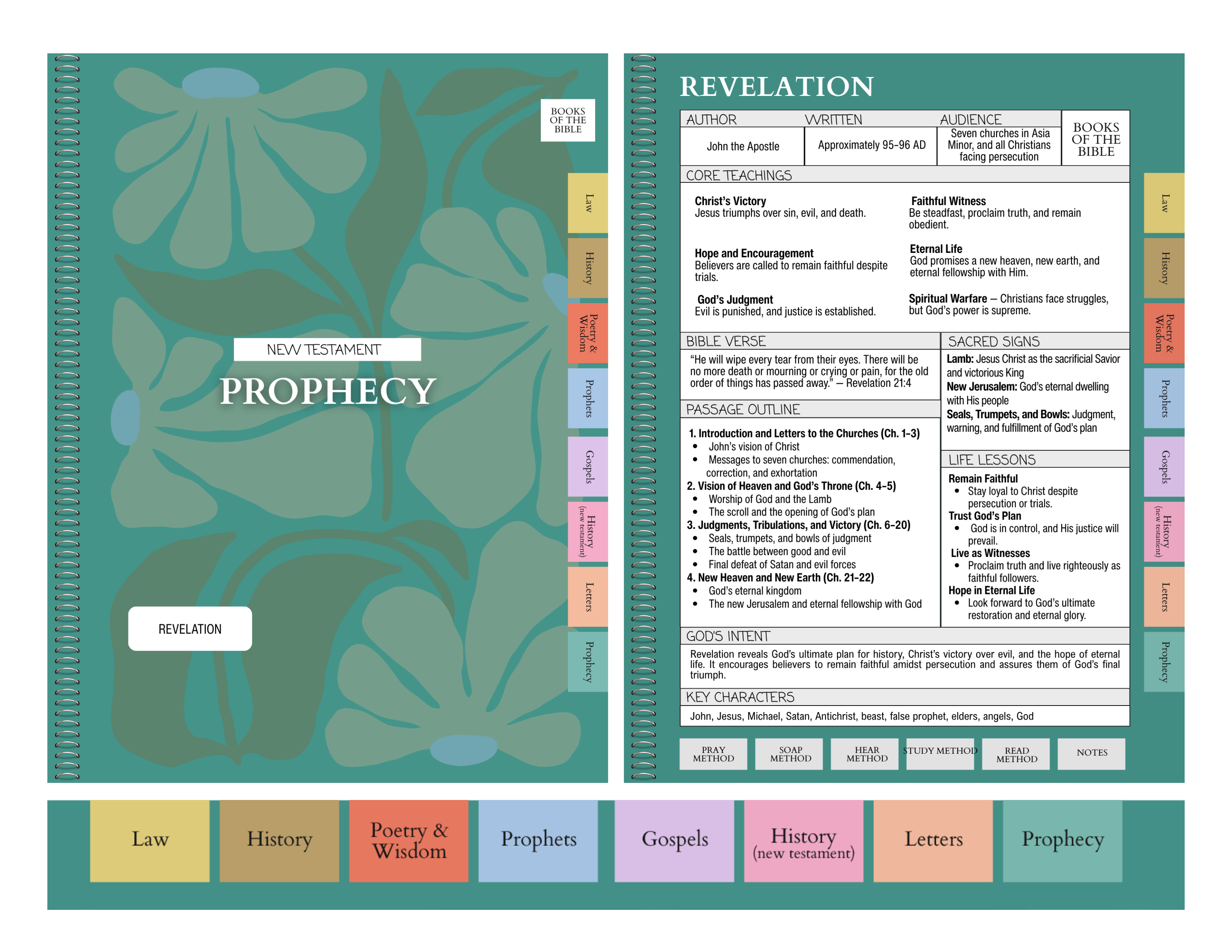 Digital Bible Study Guide | SUMMER IN ROME