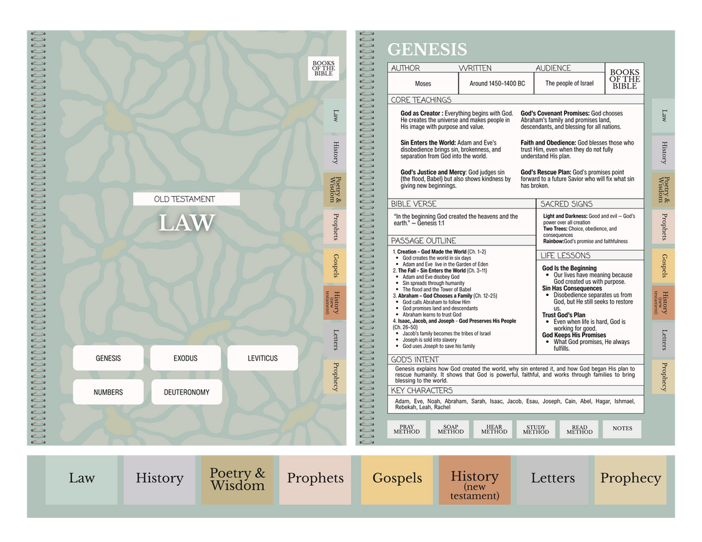 Digital Bible Study Guide | HALLELUJAH