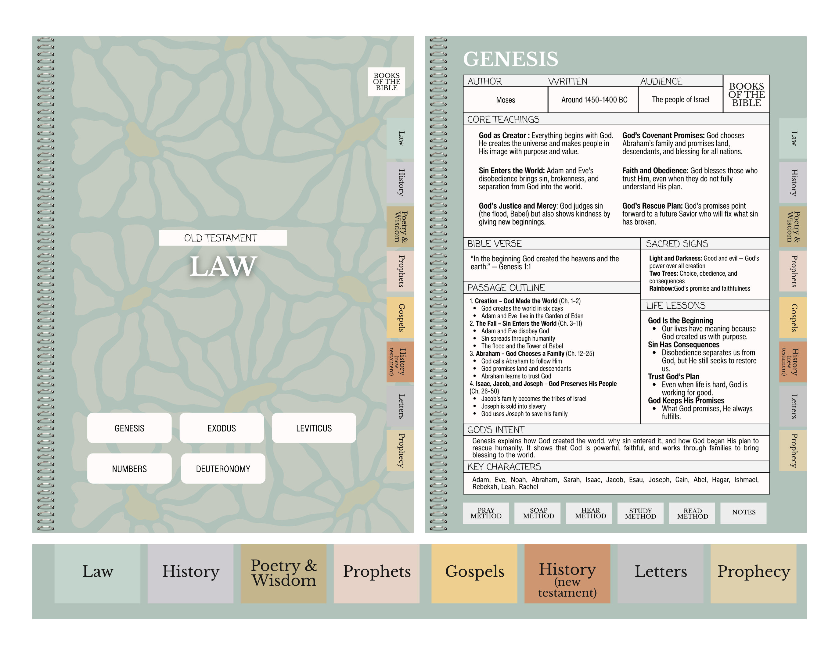 Digital Bible Study Guide | HALLELUJAH