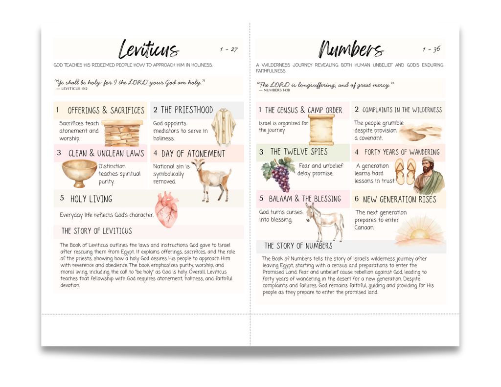 Printable Bible Inserts | OBEDIENCE