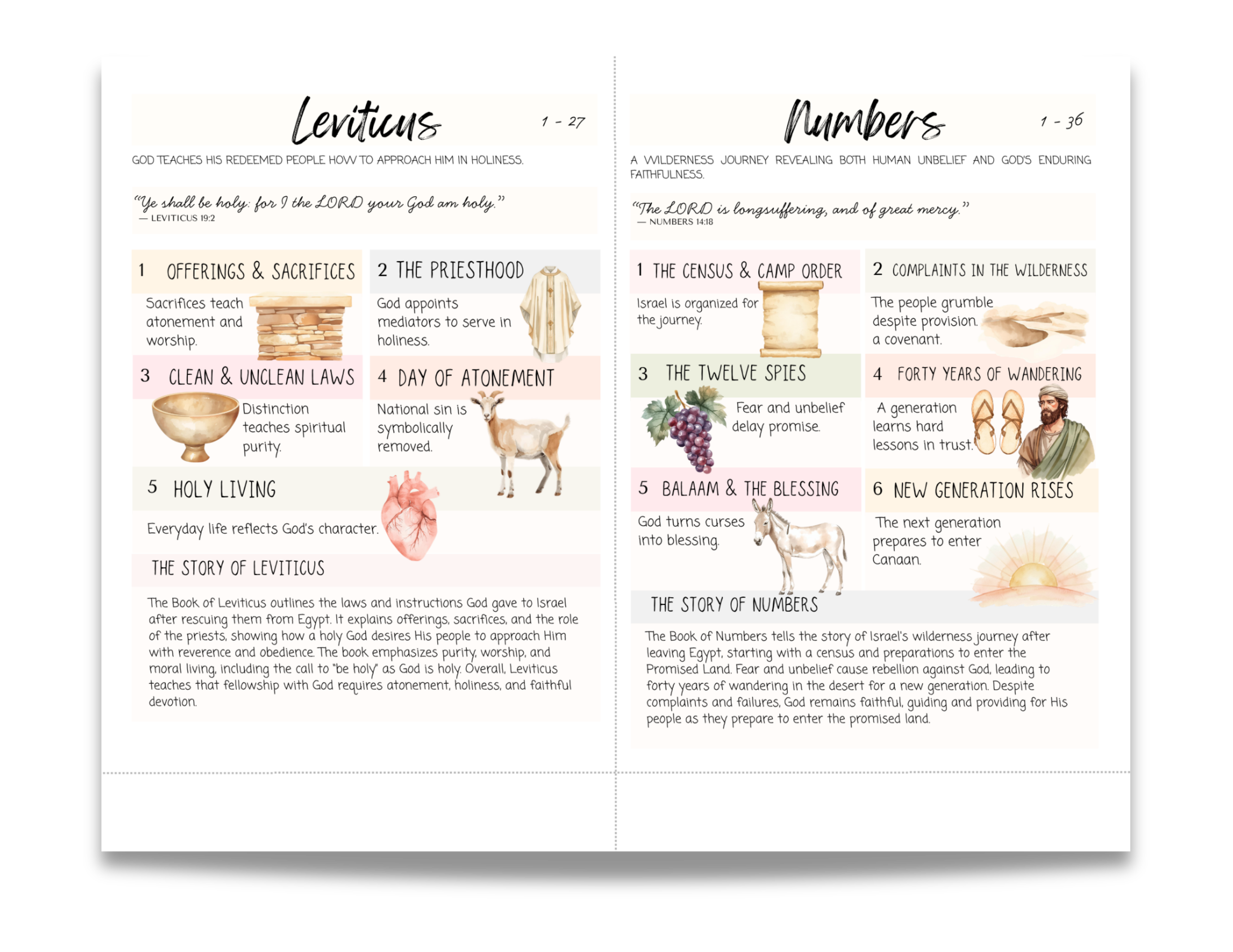 Printable Bible Inserts | OBEDIENCE