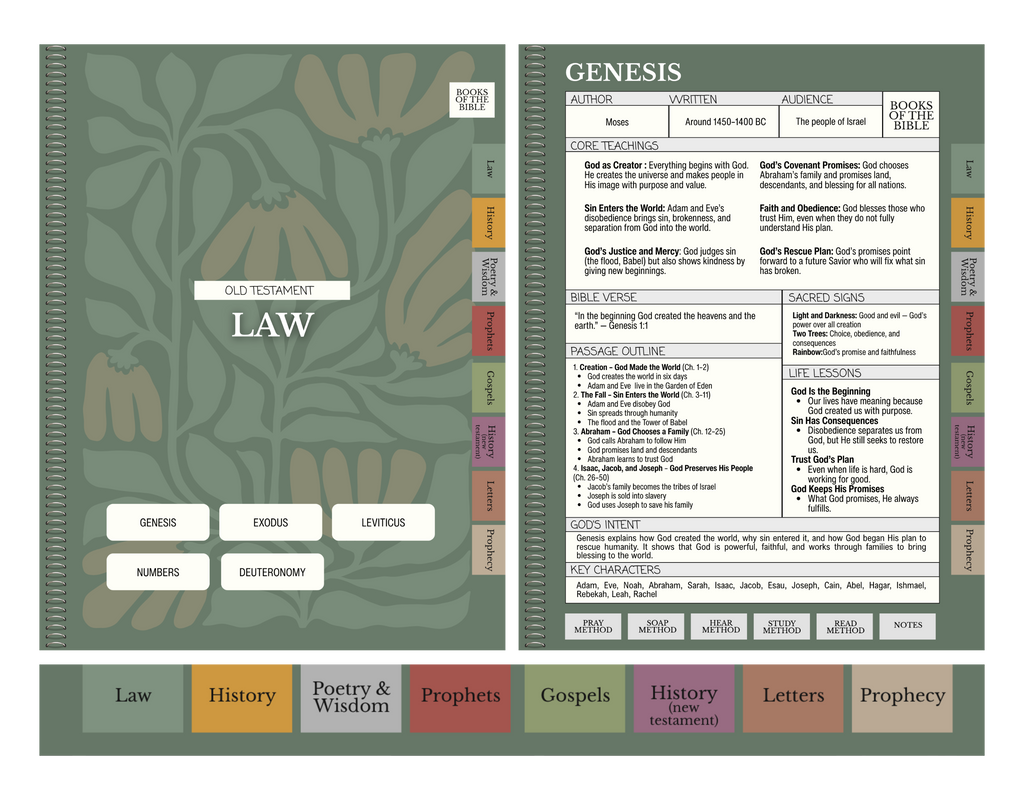 Digital Bible Study Guide | RIGHTEOUS