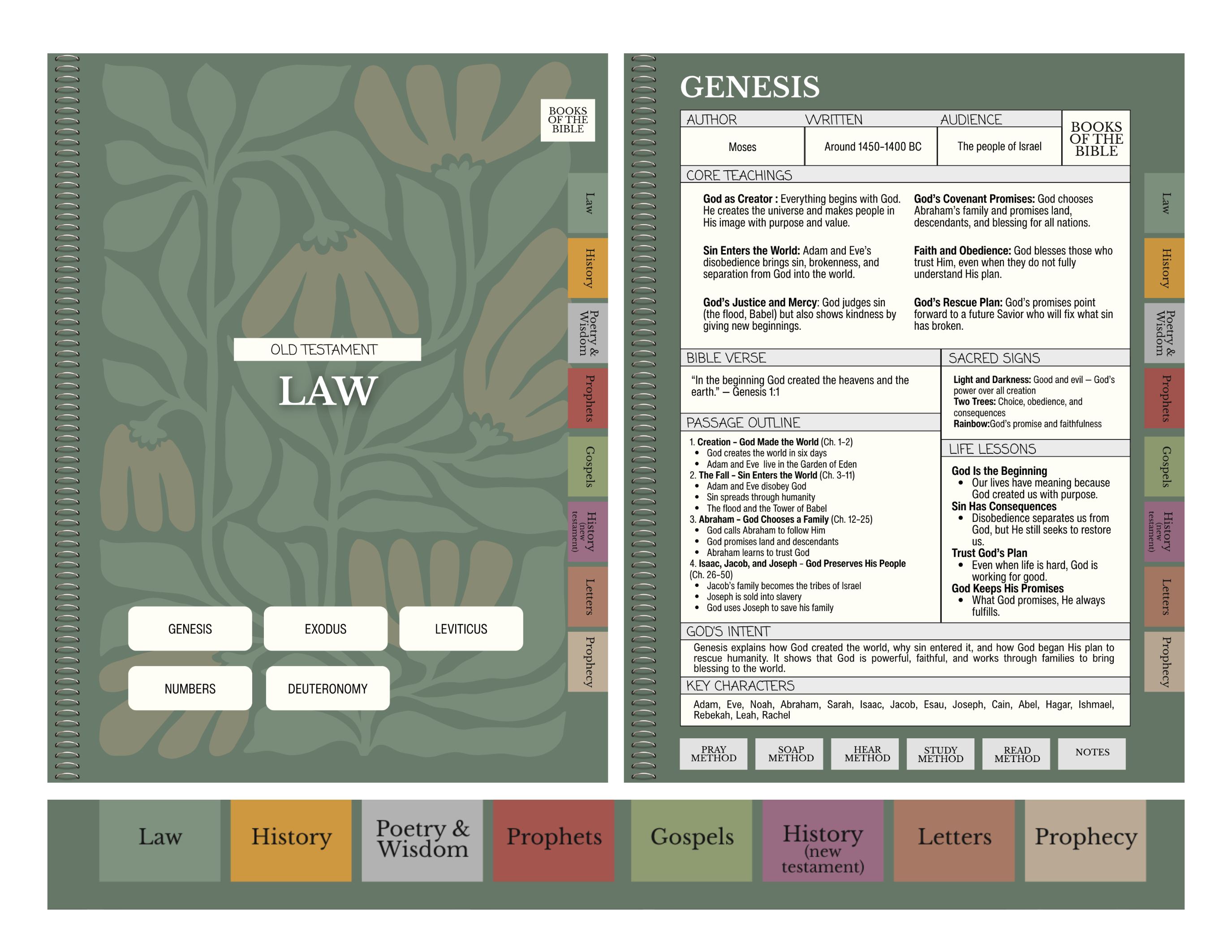 Digital Bible Study Guide | RIGHTEOUS