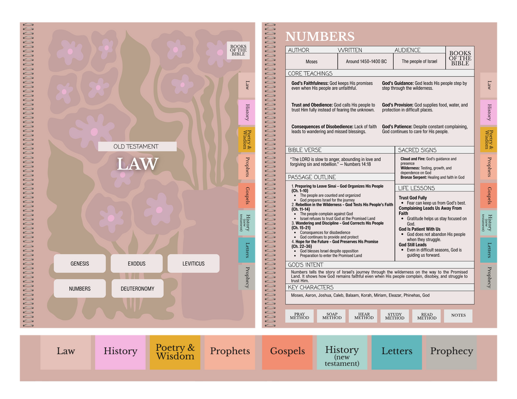 Digital Bible Study Guide | COVENANT