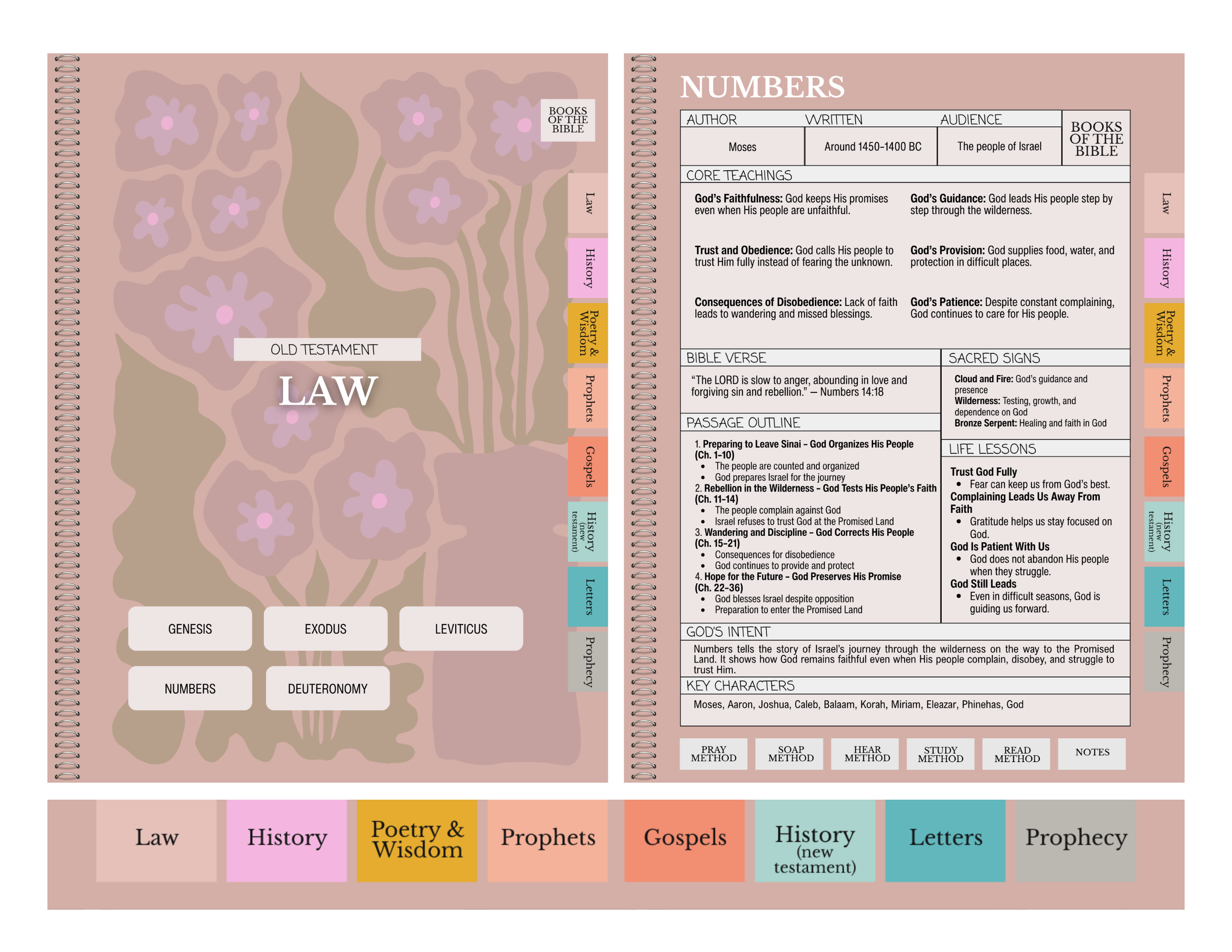Digital Bible Study Guide | COVENANT