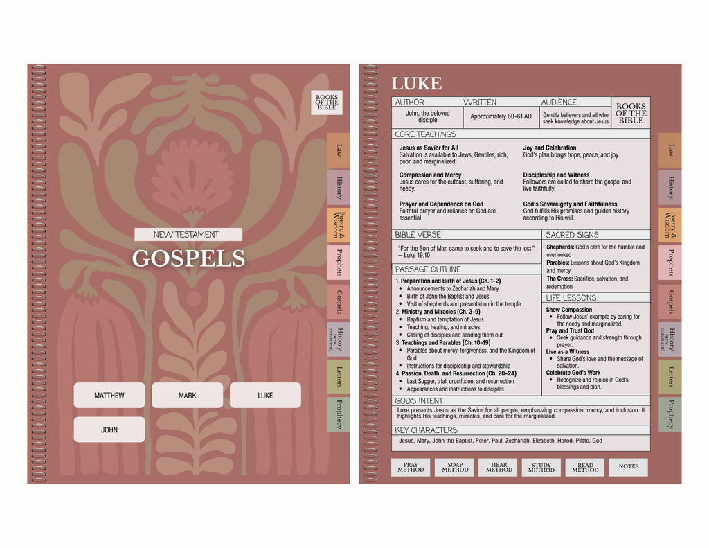 Digital Bible Study Guide | PRAISE