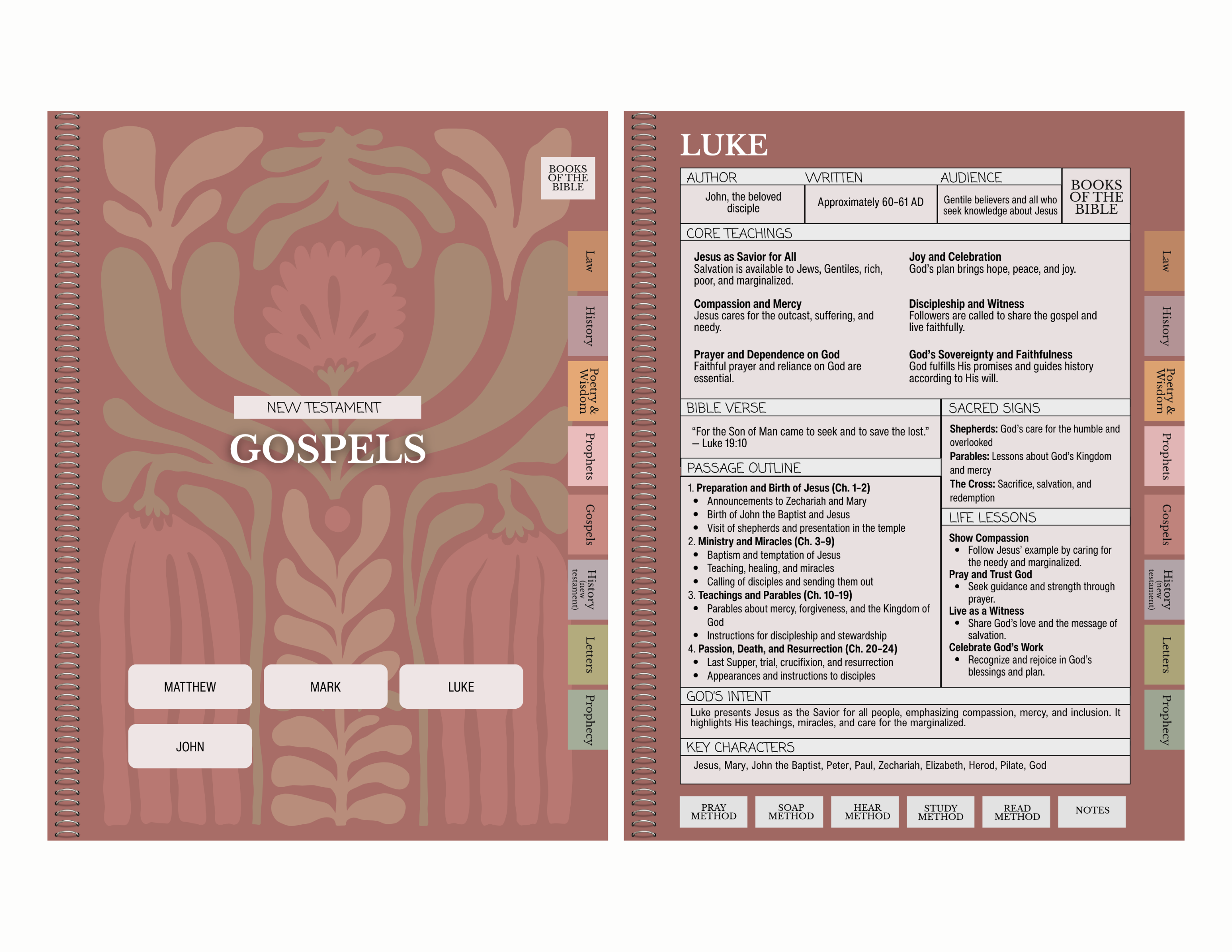 Digital Bible Study Guide | PRAISE