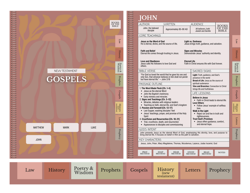 Digital Bible Study Guide | SURRENDER
