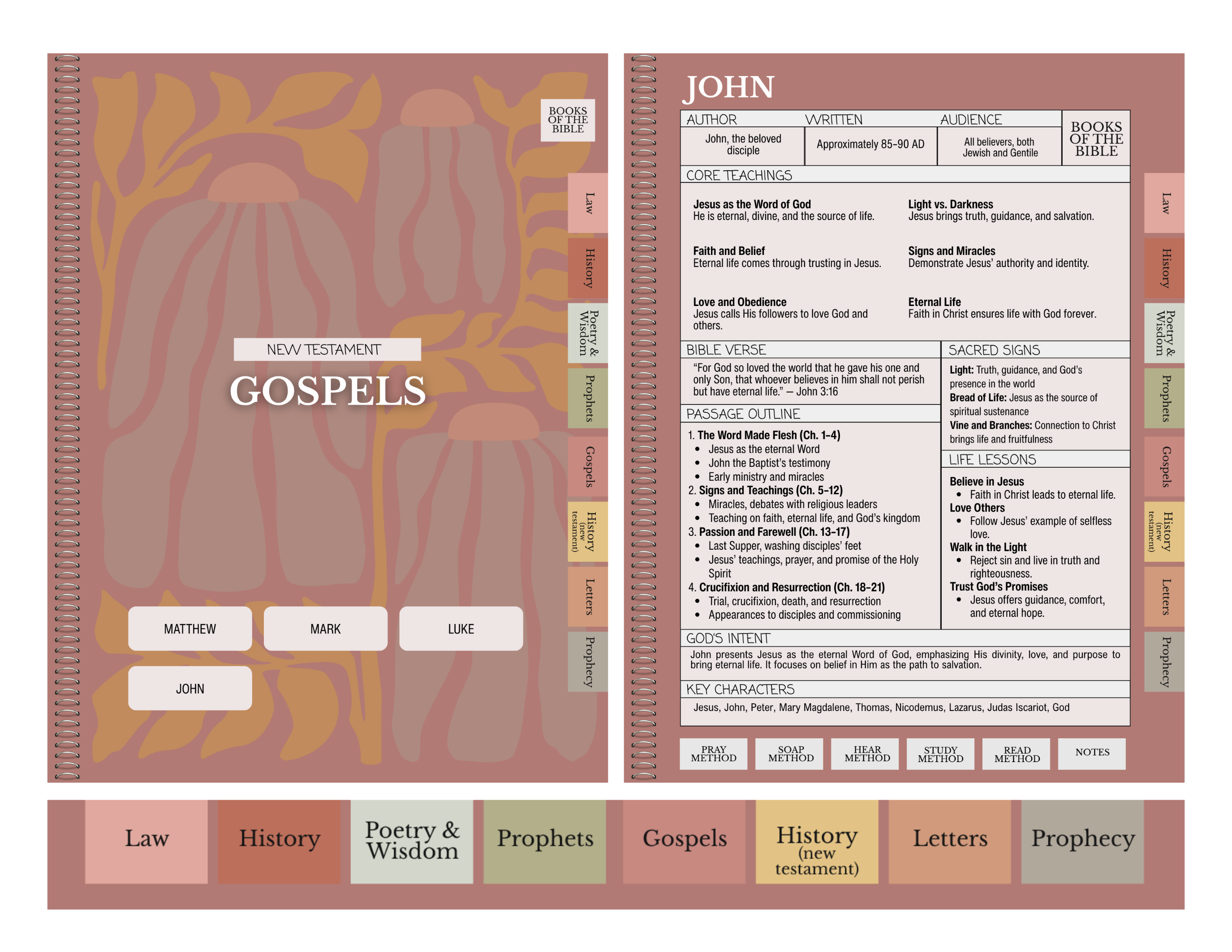 Digital Bible Study Guide | SURRENDER