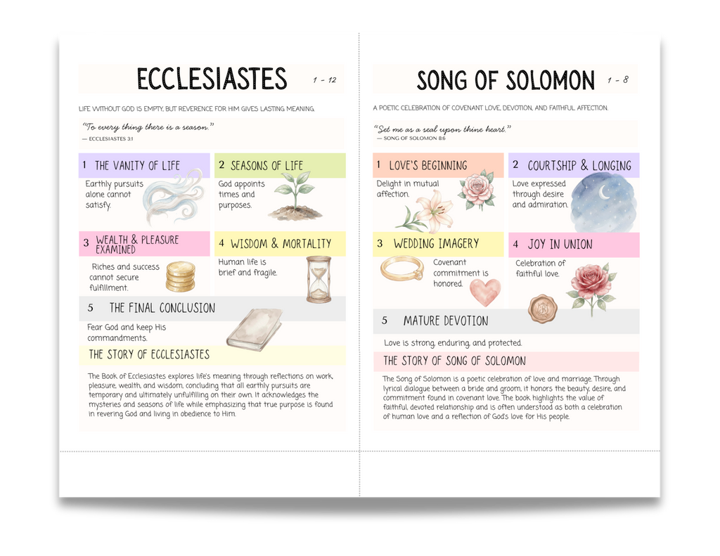 Printable Bible Inserts | DEVOTED