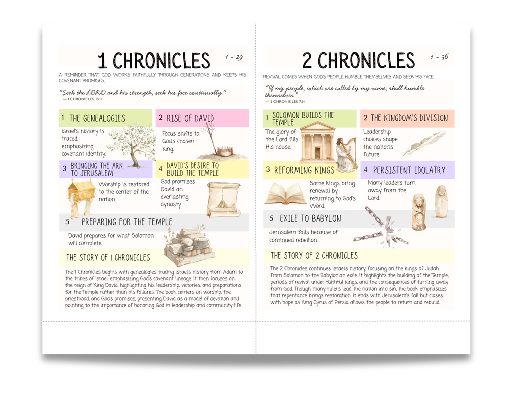 Printable Bible Inserts | DEVOTED