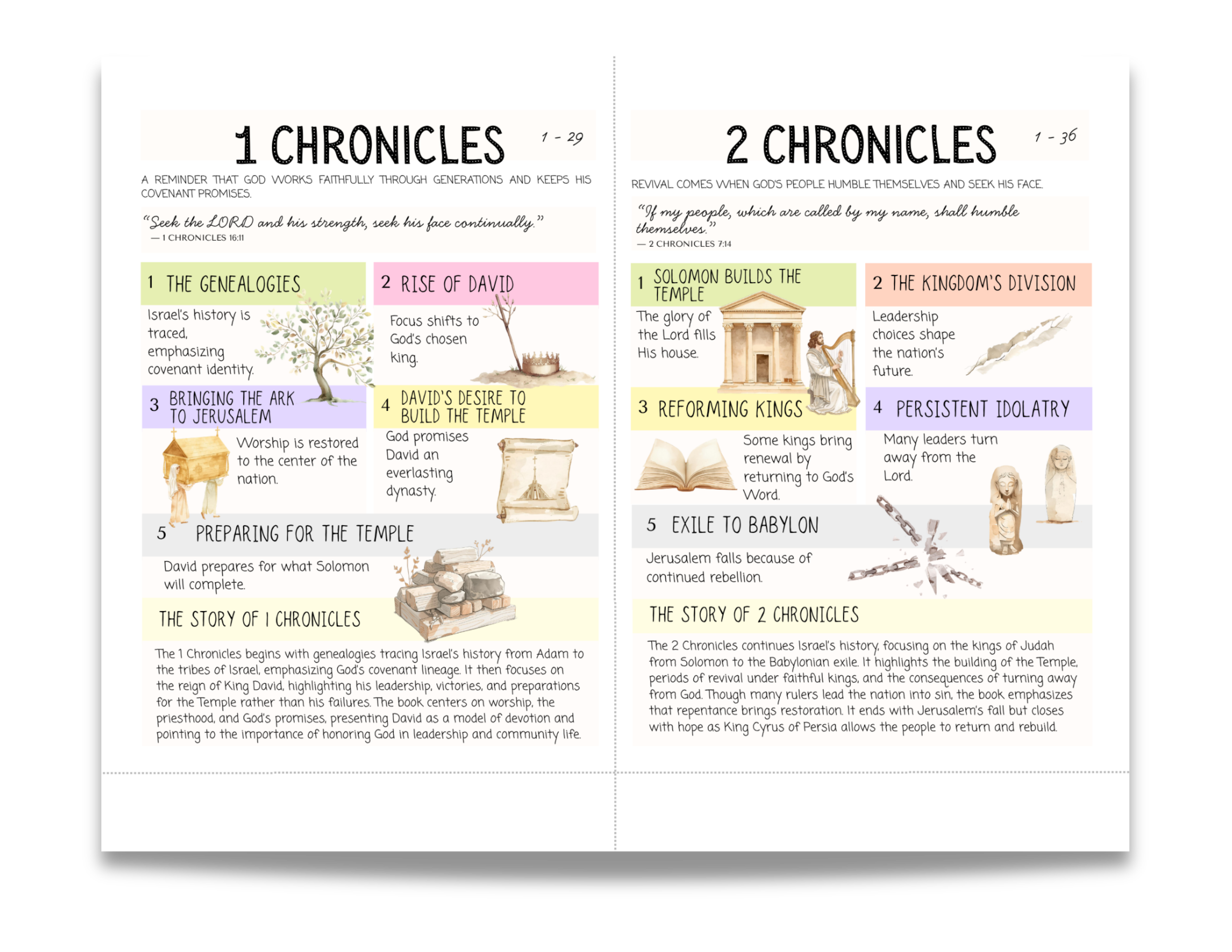 Printable Bible Inserts | DEVOTED