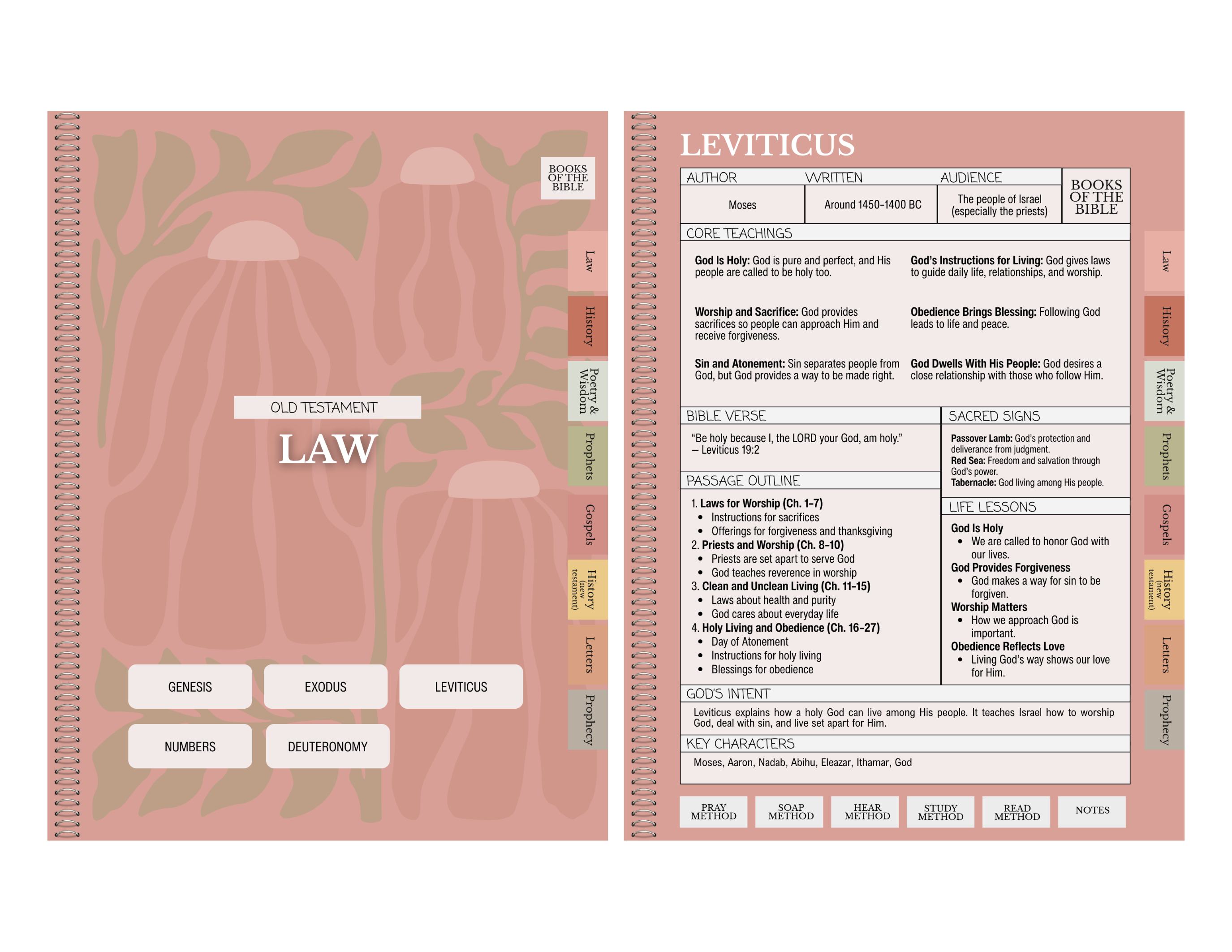 Digital Bible Study Guide | SURRENDER