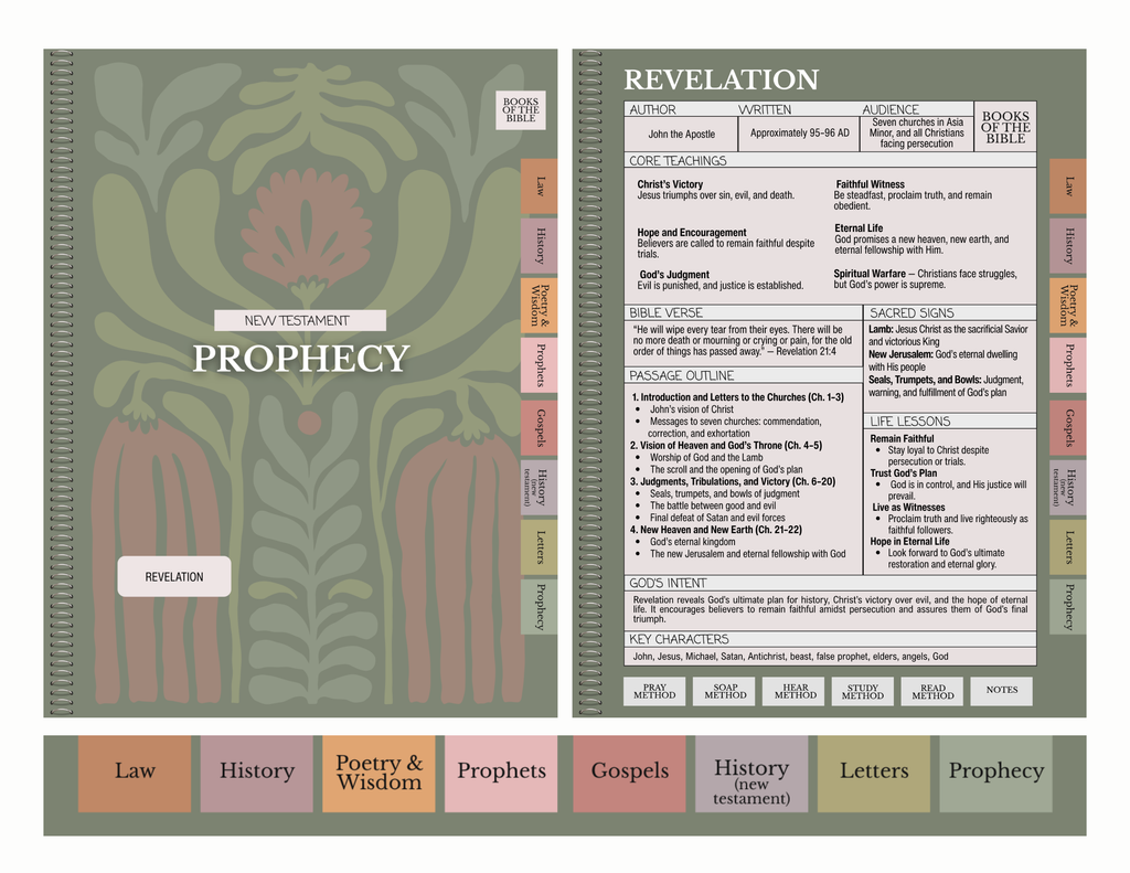 Digital Bible Study Guide | PRAISE