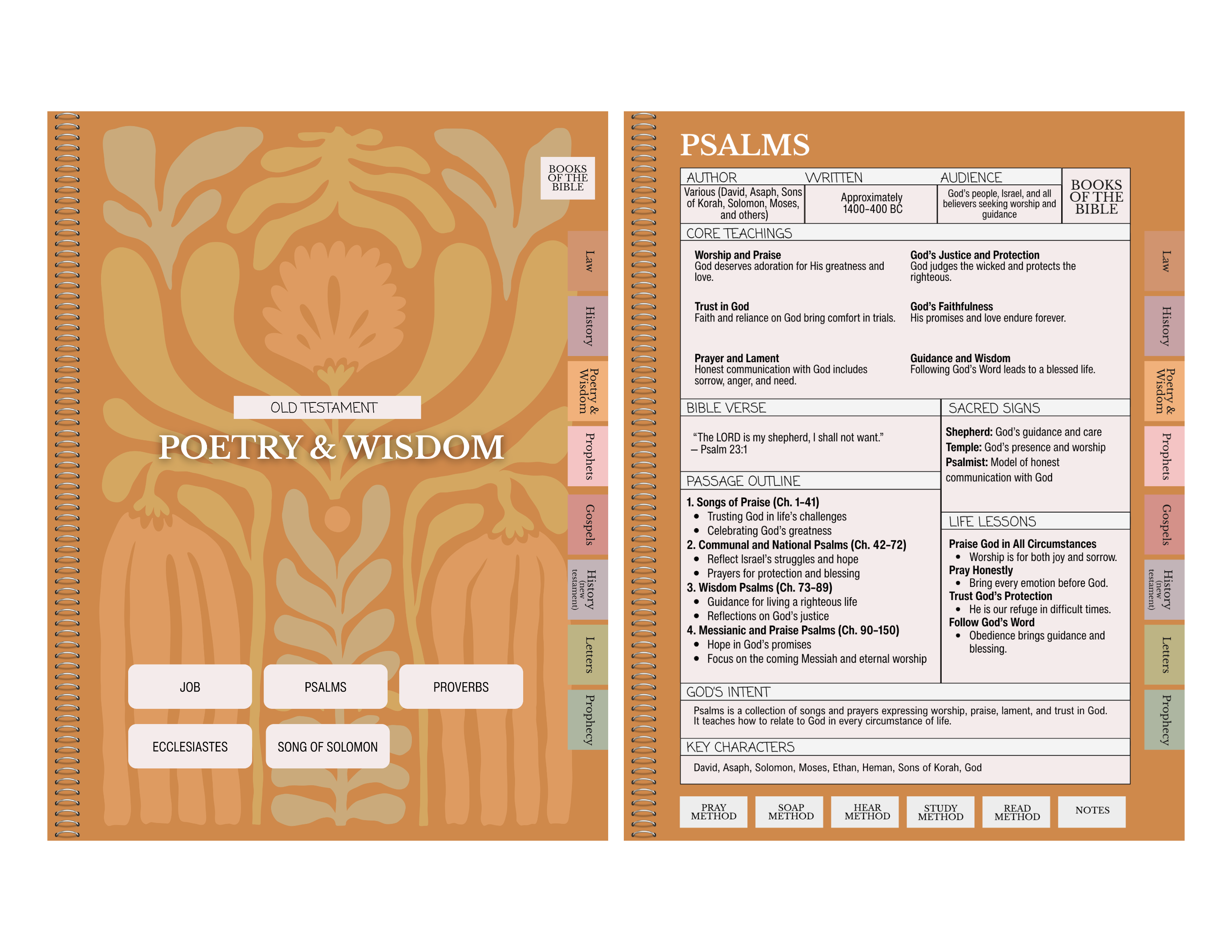 Digital Bible Study Guide | PRAISE
