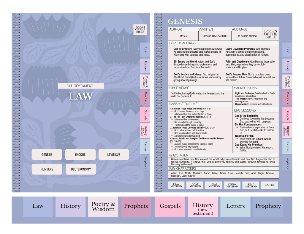 Digital Bible Study Guide | DELIVERANCE