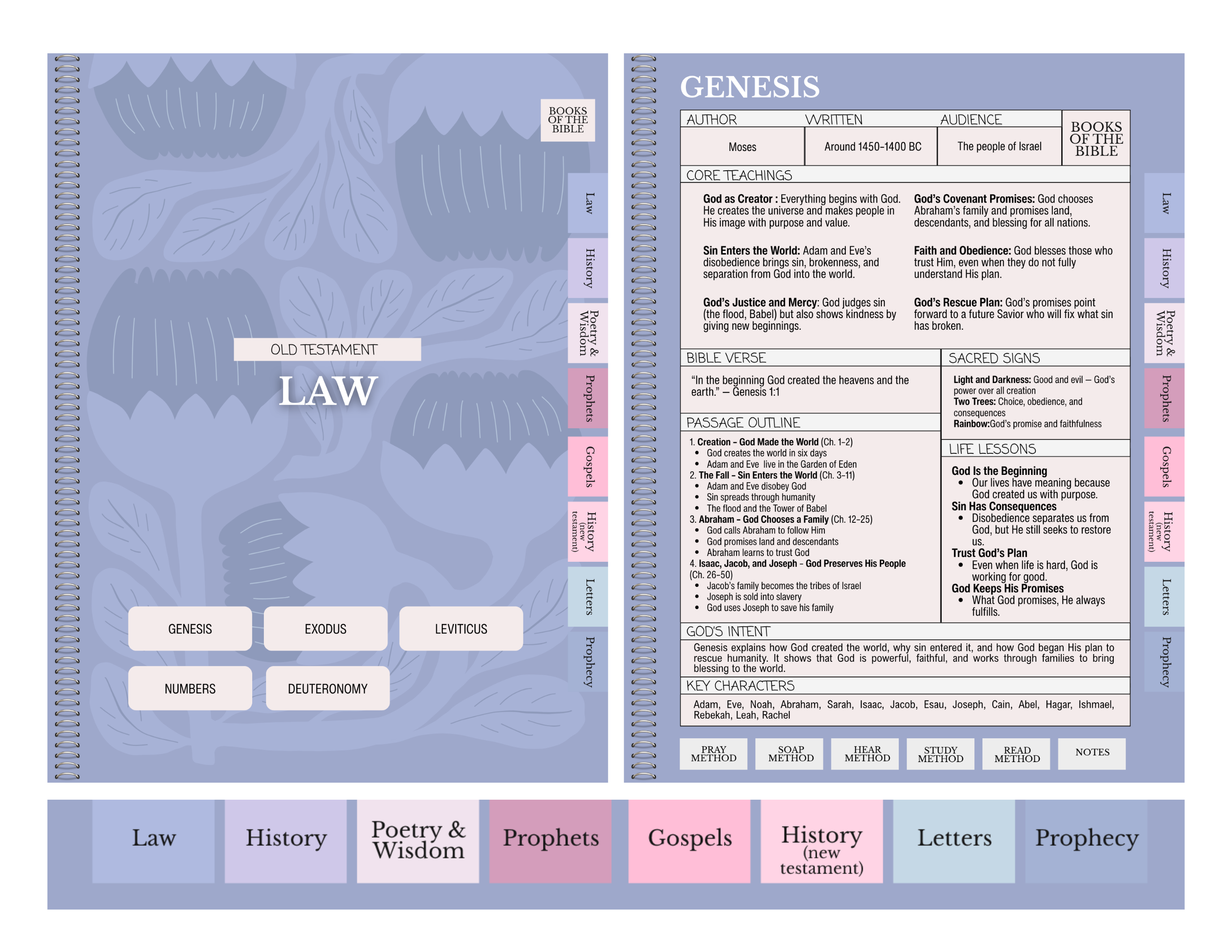 Digital Bible Study Guide | DELIVERANCE