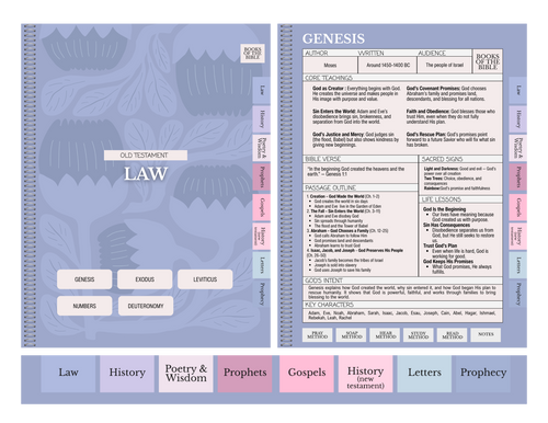 Digital Bible Study Guide | DELIVERANCE
