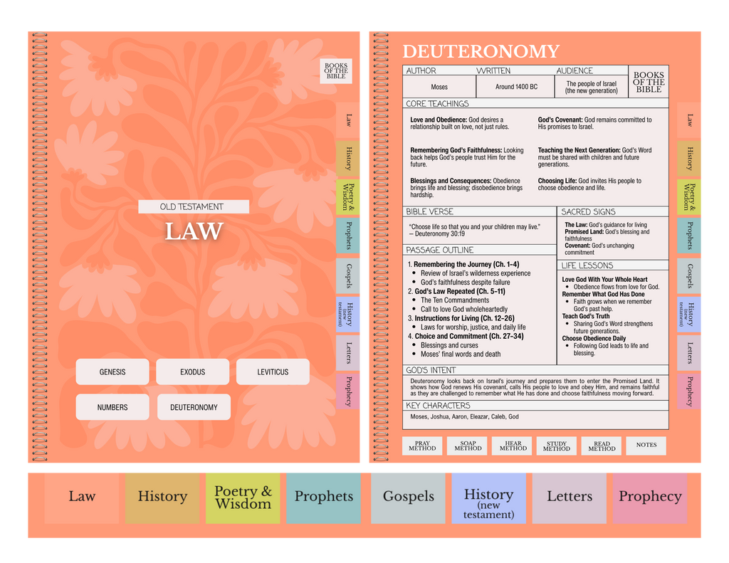 Digital Bible Study Guide | EMBODY