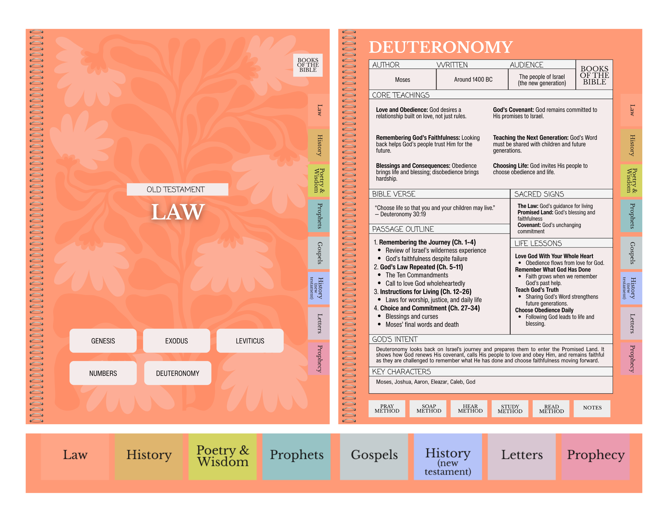 Digital Bible Study Guide | EMBODY