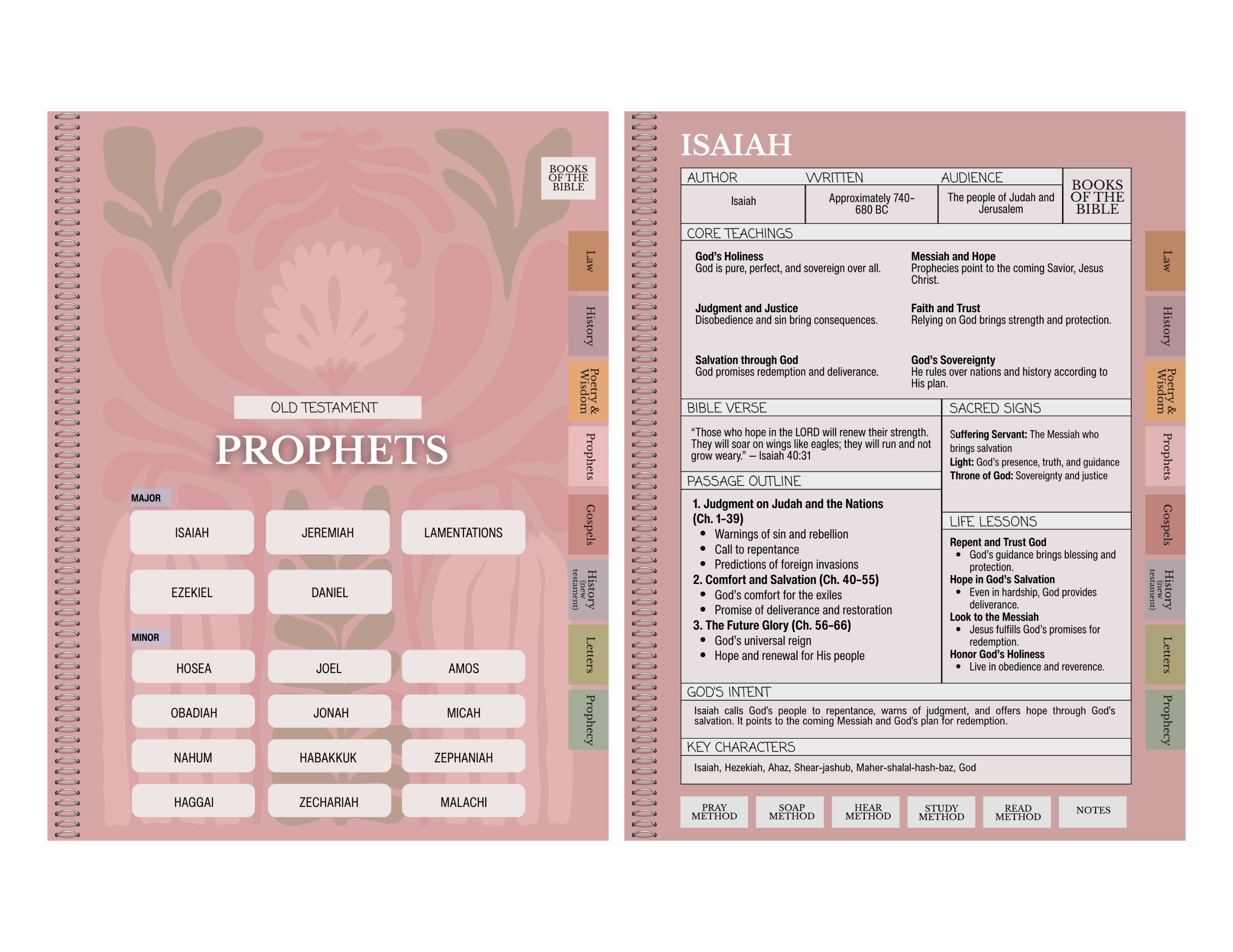 Digital Bible Study Guide | PRAISE