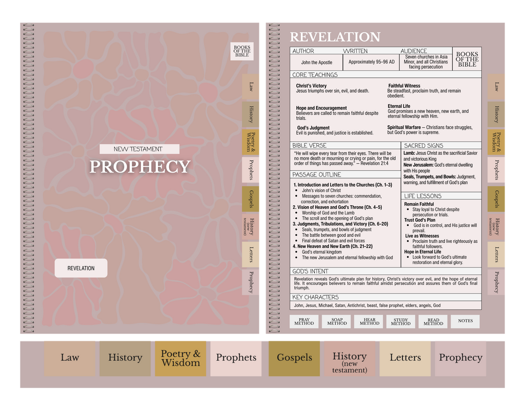 Digital Bible Study Guide | GRACE