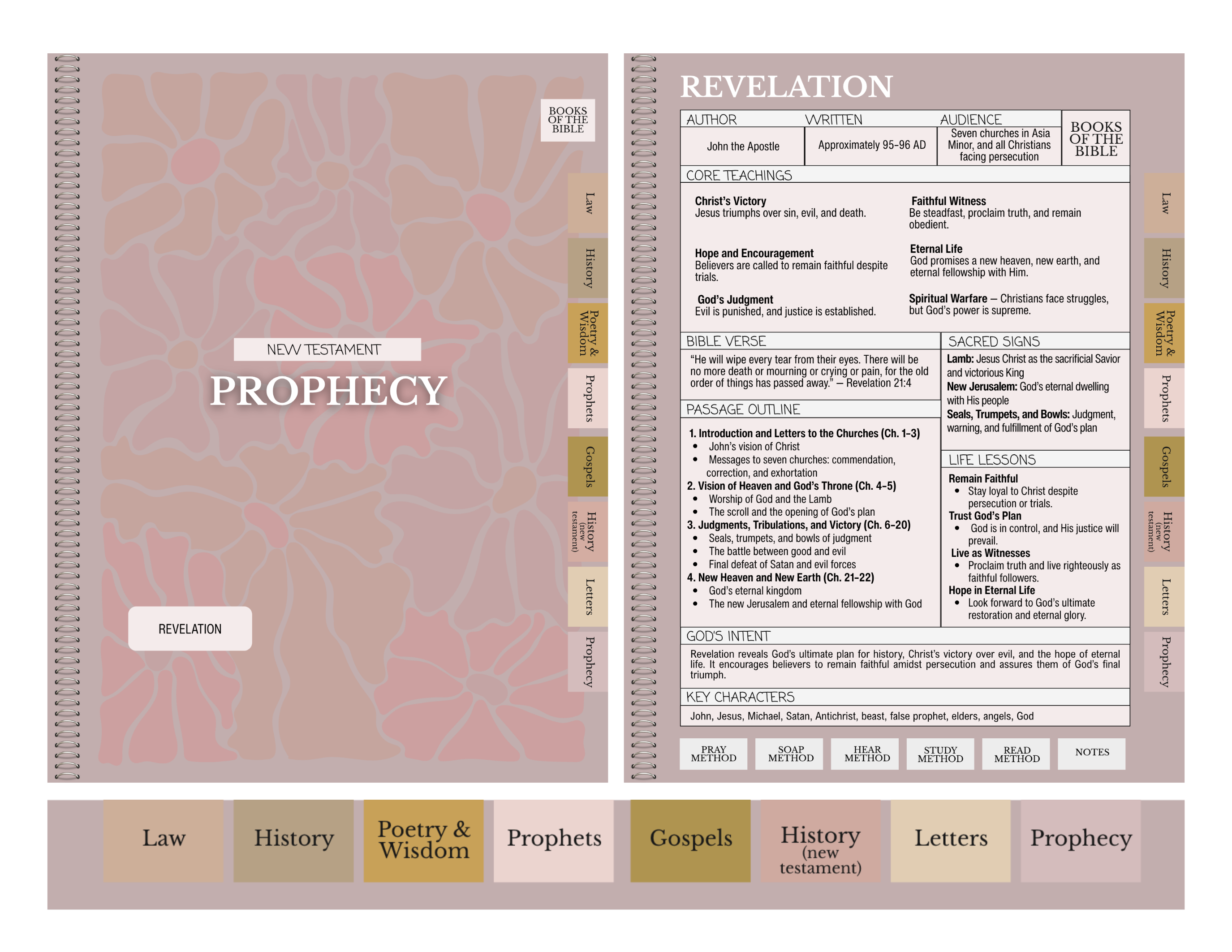 Digital Bible Study Guide | GRACE