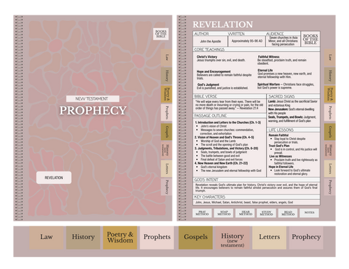Digital Bible Study Guide | GRACE