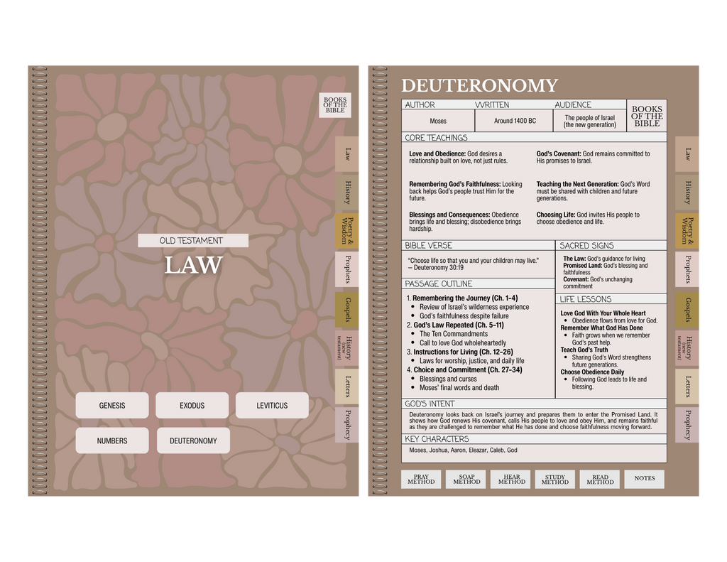 Digital Bible Study Guide | GRACE