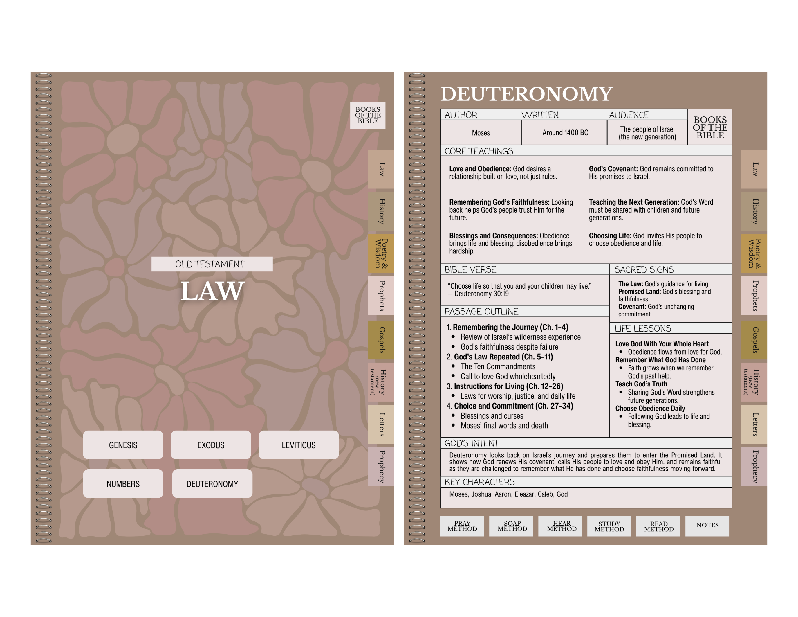 Digital Bible Study Guide | GRACE