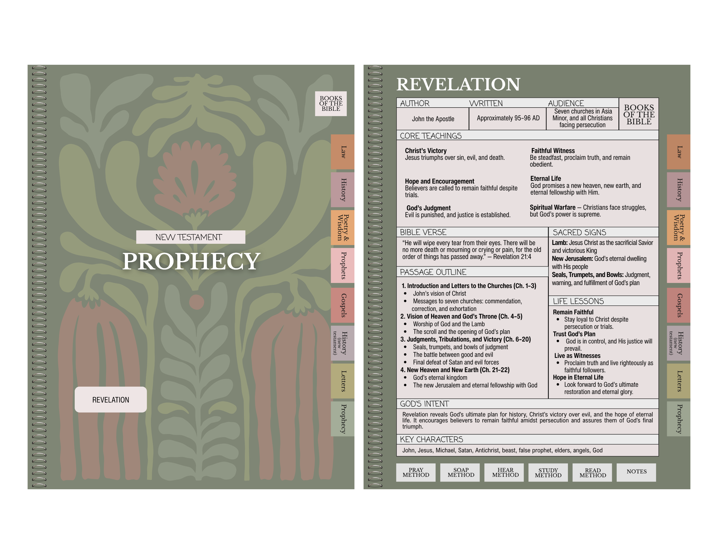 Digital Bible Study Guide | PRAISE